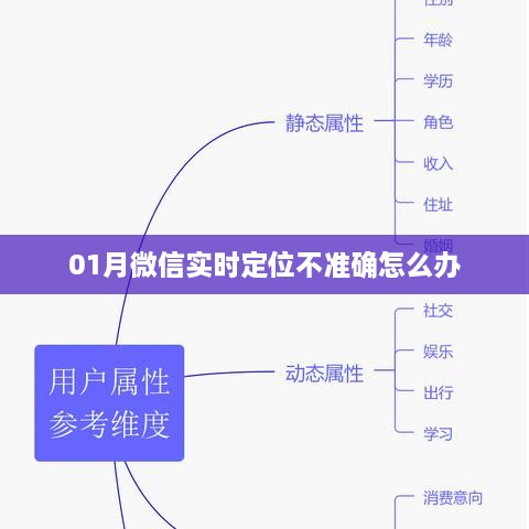 微信实时定位不准确解决方法探讨