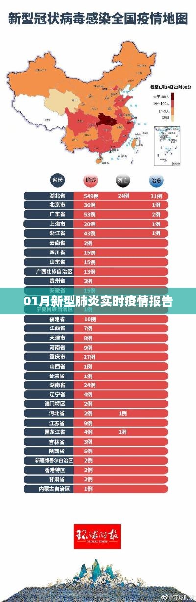 01月新型肺炎实时疫情最新报告