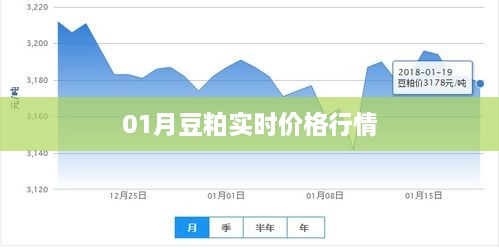 最新豆粕实时价格行情（01月）