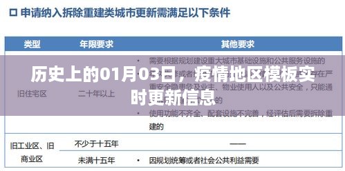 疫情地区模板实时更新信息（日期，历史上的01月03日）