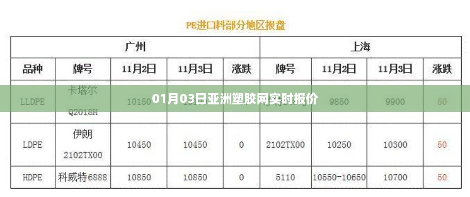 亚洲塑胶网最新报价，01月03日实时更新