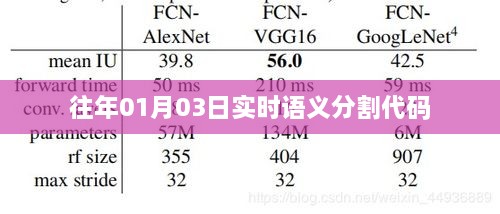 实时语义分割代码，历年进展概览