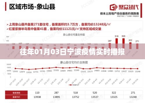 宁波疫情最新实时播报（往年1月3日更新）