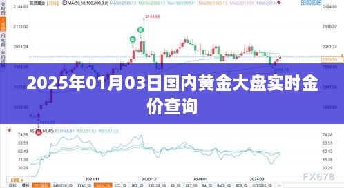 黄金大盘实时金价查询（最新日期）