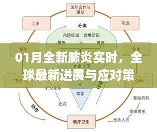 全球最新肺炎进展及应对策略实时更新