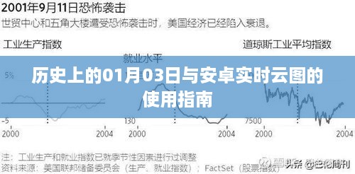 历史上的1月3日与安卓实时云图使用指南概览