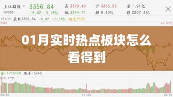 1月热点板块观察与分析