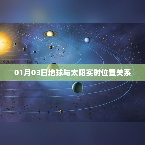 地球与太阳实时位置关系动态解析（日期标注）