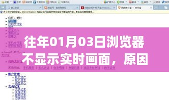 浏览器不显示实时画面原因解析及解决策略