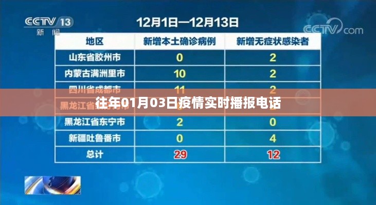 疫情播报电话实时更新通知