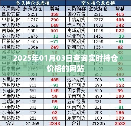 实时查询持仓价格网站，最新动态尽在掌握