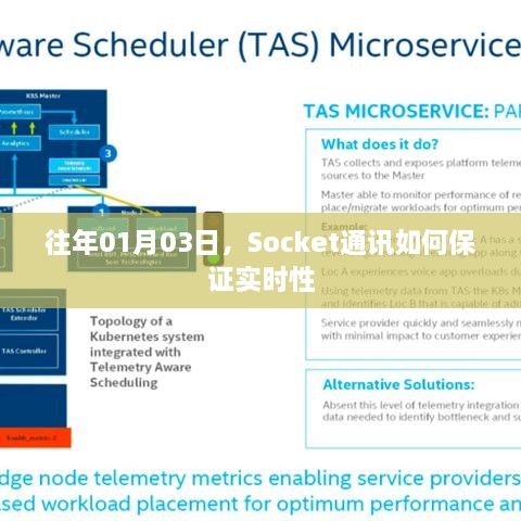 Socket通讯实时性保障策略解析