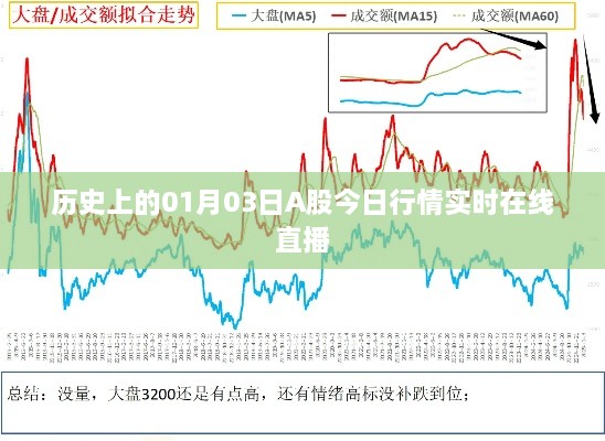 历史上的今日A股行情，实时在线直播解析