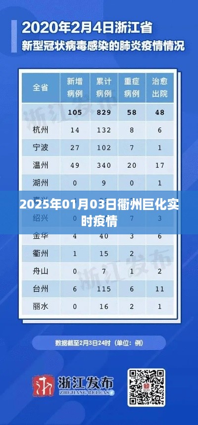 衢州巨化最新疫情实时更新（日期标注）