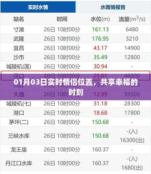 情侣实时位置共享，幸福时刻见证