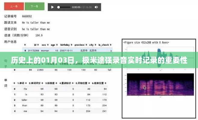 极米途强录音实时记录的重要性，历史视角下的01月03日回顾