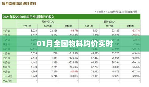 全国物料均价实时更新动态