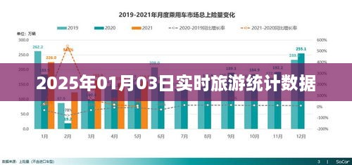 关于旅游统计数据的实时更新报告，2025年1月3日数据解读