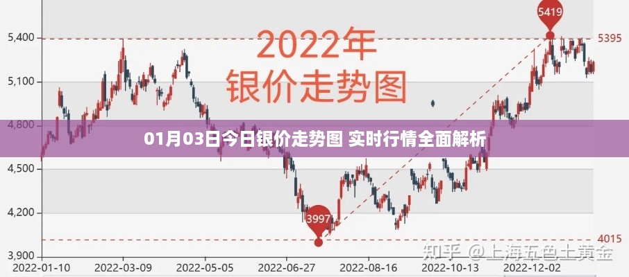 今日银价走势图实时解析及市场趋势分析