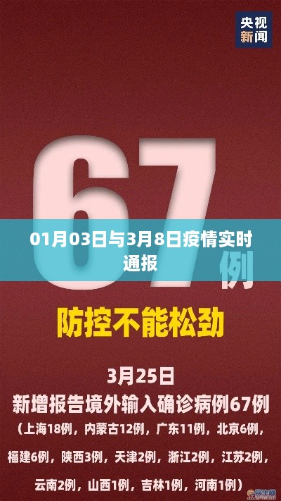 疫情实时通报，一月三日与三月八日情况更新