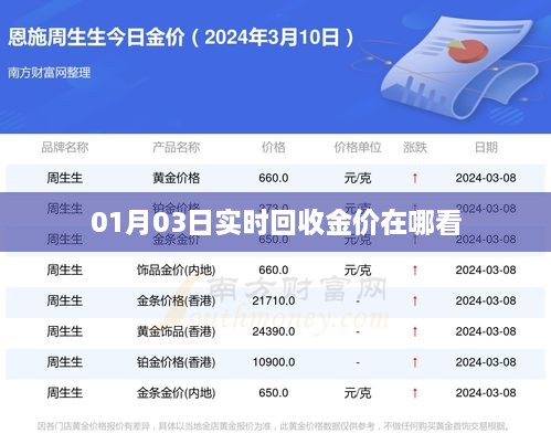 最新金价查询，今日黄金回收价格实时查询