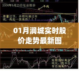 01月润城股价实时走势图及最新动态