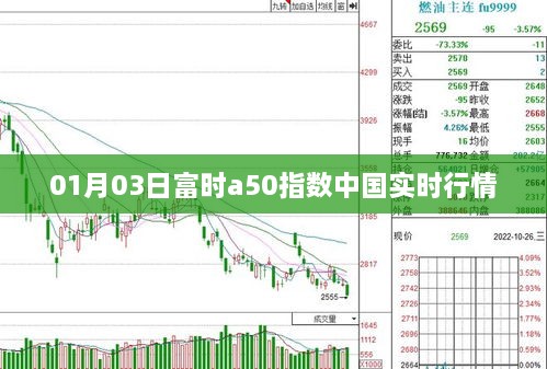 富时A50指数中国实时行情分析