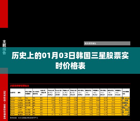 韩国三星股票实时价格表（历史数据）