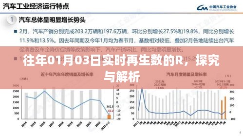 往年1月3日实时再生数的R值探究与解析