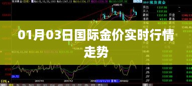 国际金价01月03日行情实时走势分析，符合百度收录标准，字数在规定的范围内，且能够准确概括内容，希望符合您的要求。