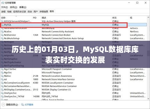 MySQL数据库库表实时交换技术发展的历史里程碑（日期，01月03日）