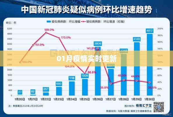 最新疫情动态，一月更新报告