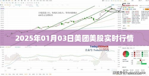 美团美股实时行情（最新动态）