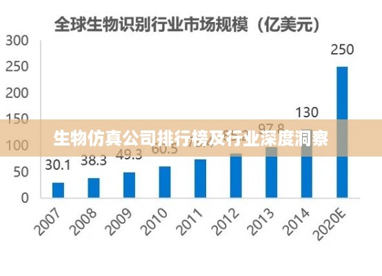 生物仿真公司排行榜及行业深度洞察