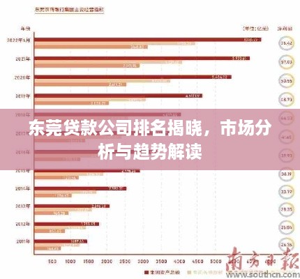 东莞贷款公司排名揭晓，市场分析与趋势解读