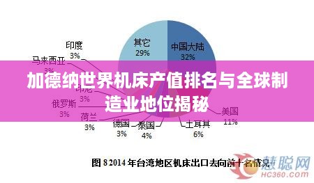 加德纳世界机床产值排名与全球制造业地位揭秘