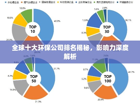 全球十大环保公司排名揭秘，影响力深度解析