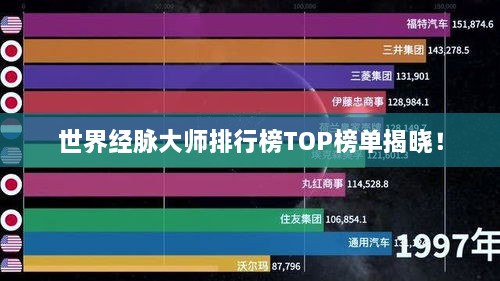 世界经脉大师排行榜TOP榜单揭晓！