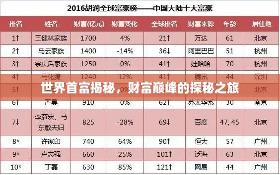 世界首富揭秘，财富巅峰的探秘之旅