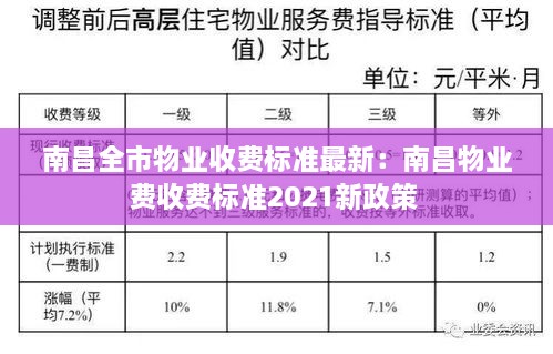 南昌全市物业收费标准最新：南昌物业费收费标准2021新政策 