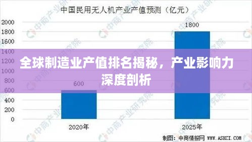 全球制造业产值排名揭秘，产业影响力深度剖析