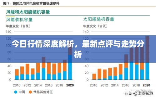 今日行情深度解析，最新点评与走势分析