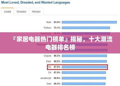『家居电器热门榜单』揭秘，十大潮流电器排名榜