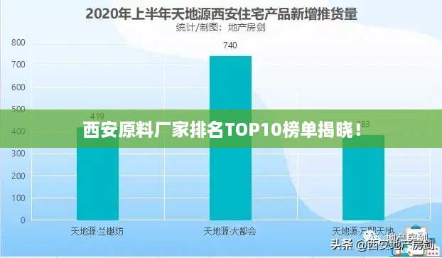 西安原料厂家排名TOP10榜单揭晓！