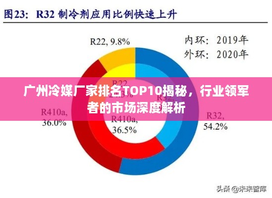 广州冷媒厂家排名TOP10揭秘，行业领军者的市场深度解析