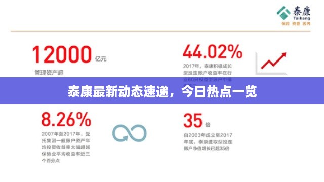 泰康最新动态速递，今日热点一览