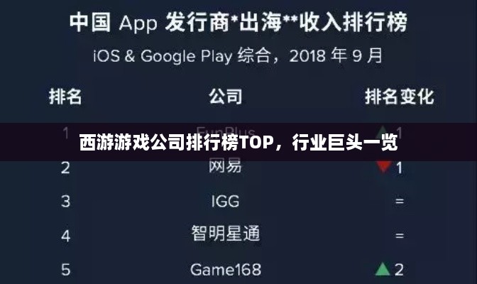 西游游戏公司排行榜TOP，行业巨头一览