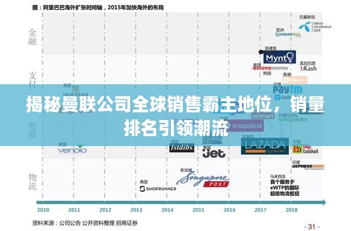 揭秘曼联公司全球销售霸主地位，销量排名引领潮流