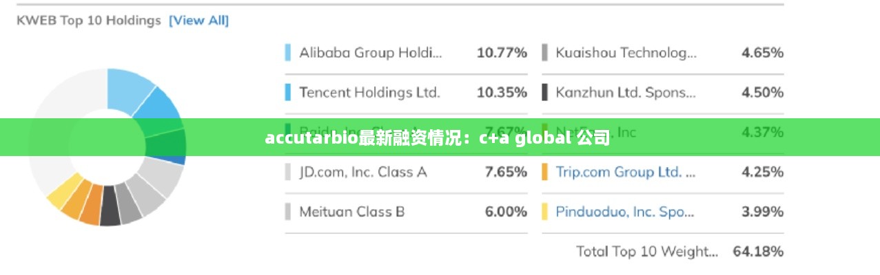 accutarbio最新融资情况：c+a global 公司 