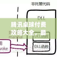 腾讯桌球付费攻略大全，最新指南助你轻松玩转游戏！